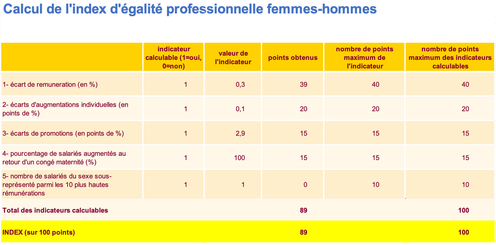 Image d'index d'égalité homme et femme